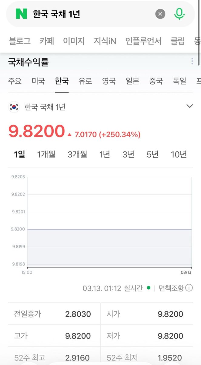 ㄷㄷ 우리나라 망했어요???