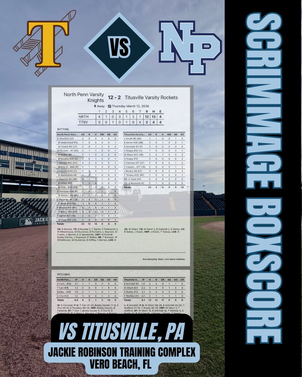 NPKnightsBaseball tweet media