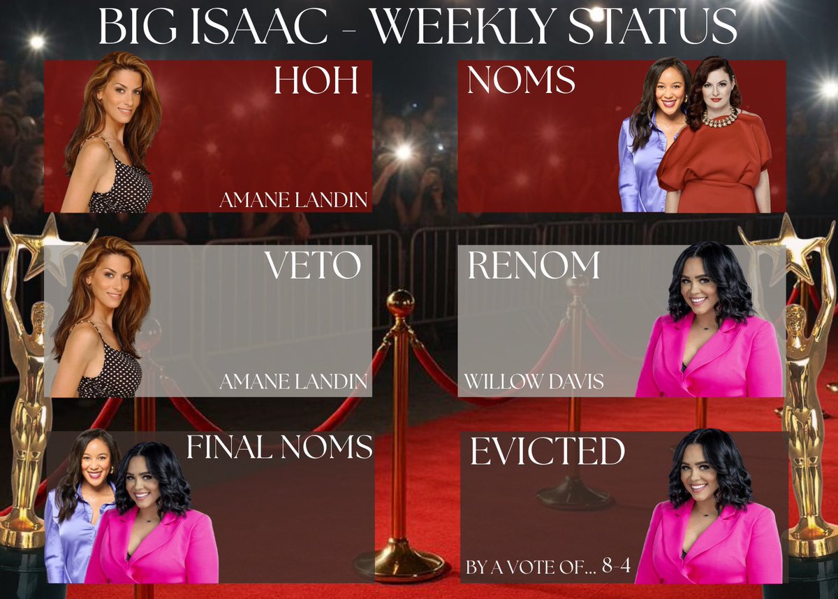 BID_Updates's tweet photo. #BI3 Week 3 End Status! ⭐️🏆
#BigIsaac #BigIsaacUpdates https://t.co/c8B3wUiPBK
