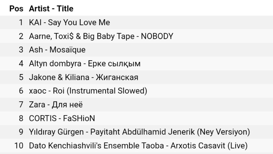 exolteam_kz's tweet photo. "Say You Love Me" by KAI ranks # 1 on the iTunes chart in Kazakhstan🇰🇿

Happy 3rd anniversary!

#KAI #EXO #EXOLKZ @weareoneEXO https://t.co/oFEvShQbQg