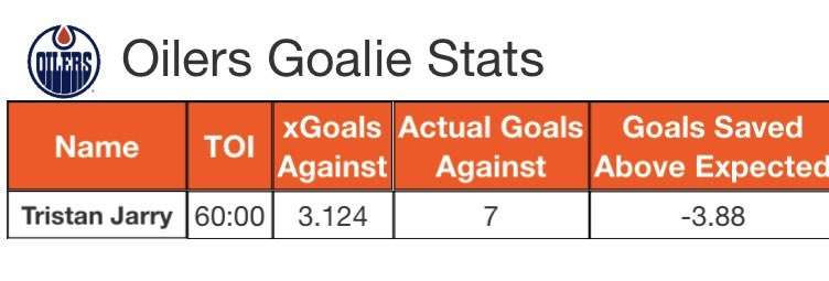 MoneyPuck.com tweet media