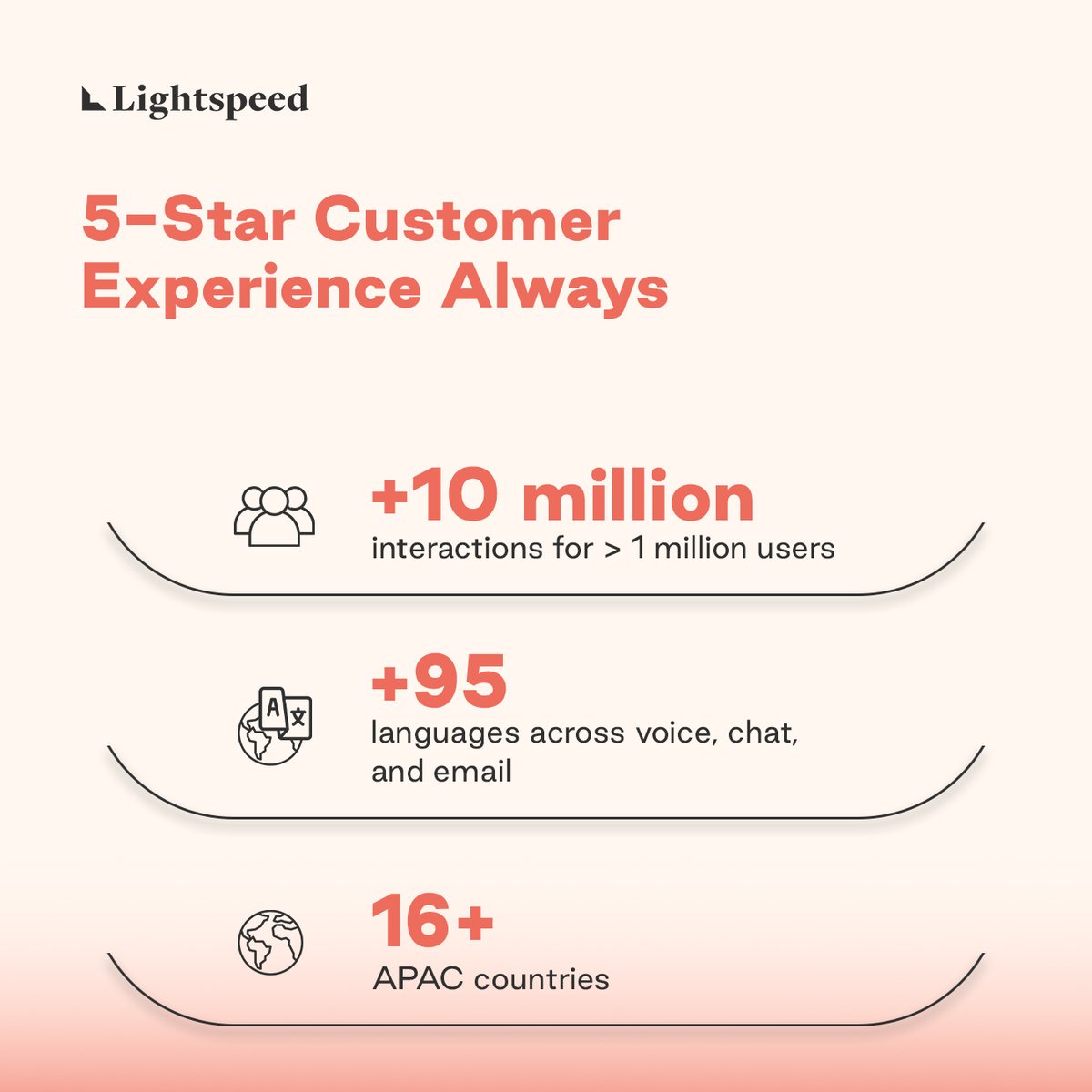 Lightspeed India tweet media