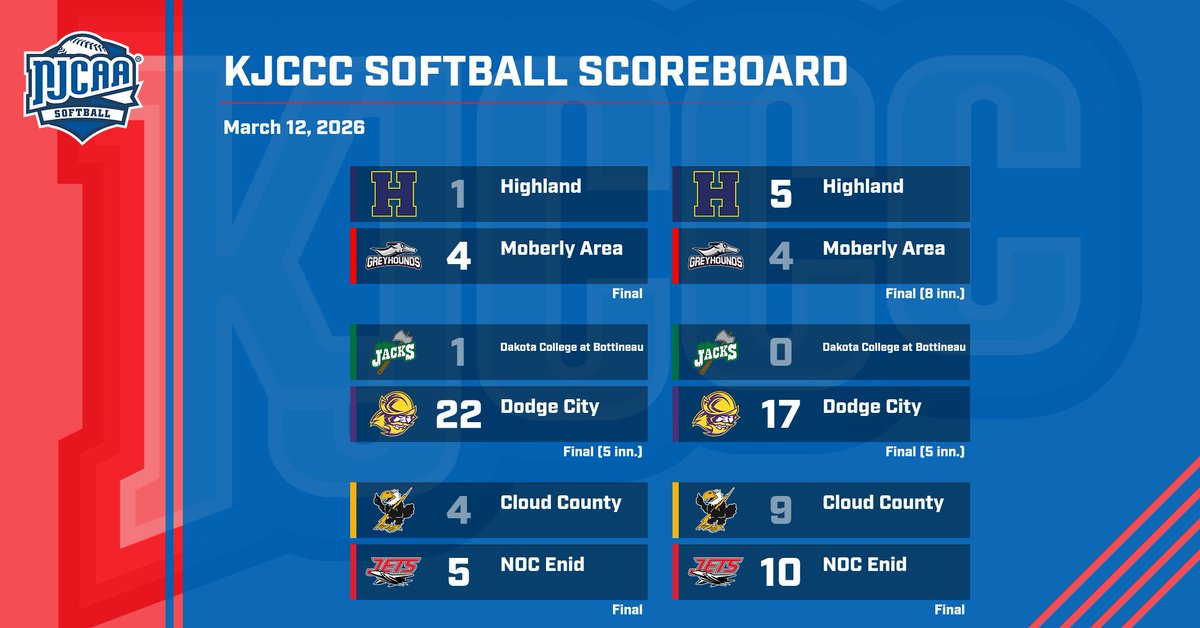 KJCCC athletics tweet media