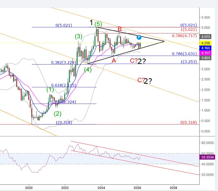 11kb11's tweet photo. Most bullish chart I follow is US 10 yr yield 
Triangle pattern
Flag pattern 
#usairan war

Note- No break out yet 
It's about when not if

Chart 1- Bird eye view
Chart 2- Current situation 

@GarethSoloway
@kyalashish
@Ajay_Bagga
@iancassel
@Callum_Thomas
@nikhilkamathcio https://t.co/BhNKBrQj3l