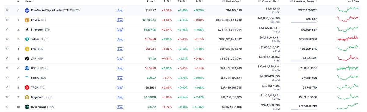 Hyperliquid Hub 🇻🇳 tweet media