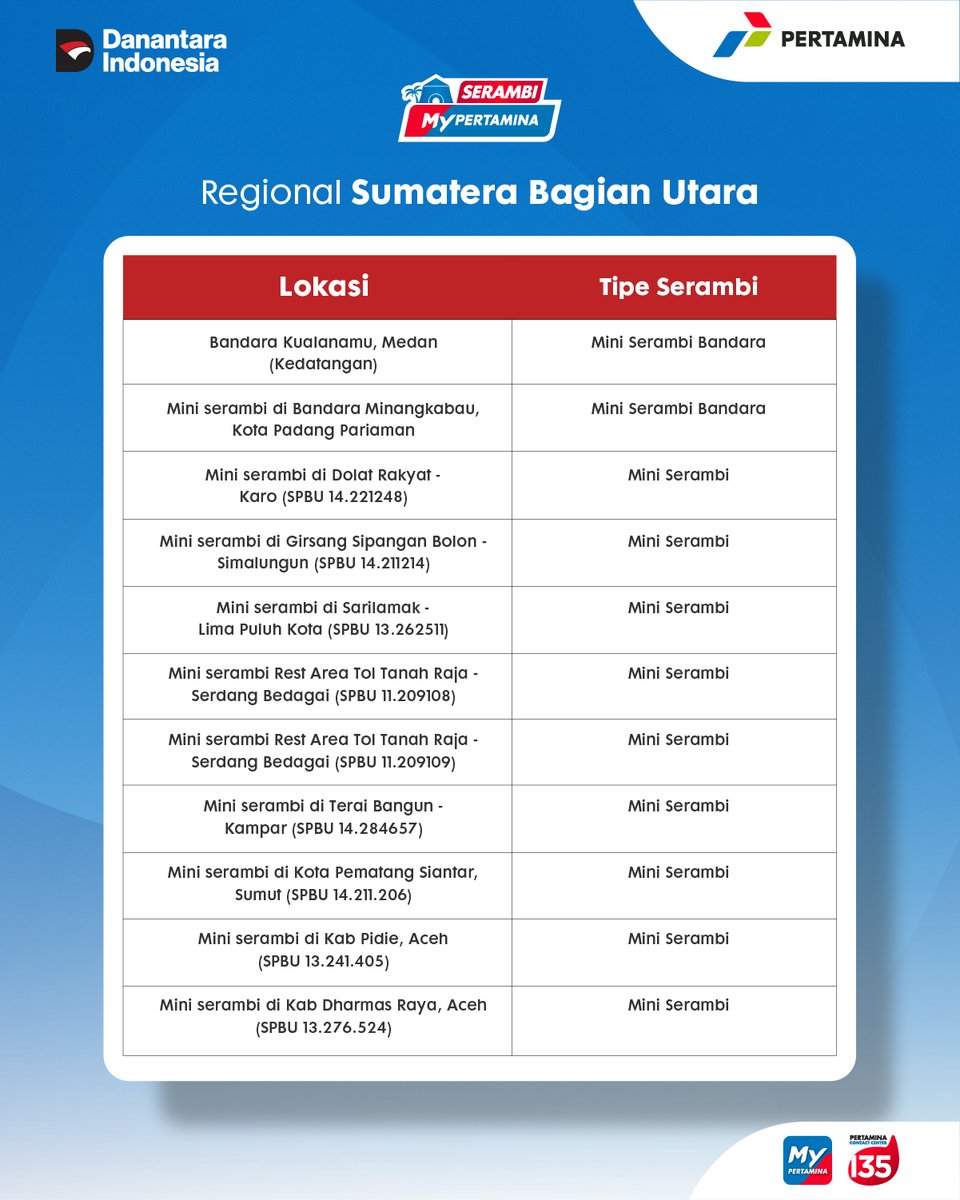 Pertamina Contact Center 135 tweet media