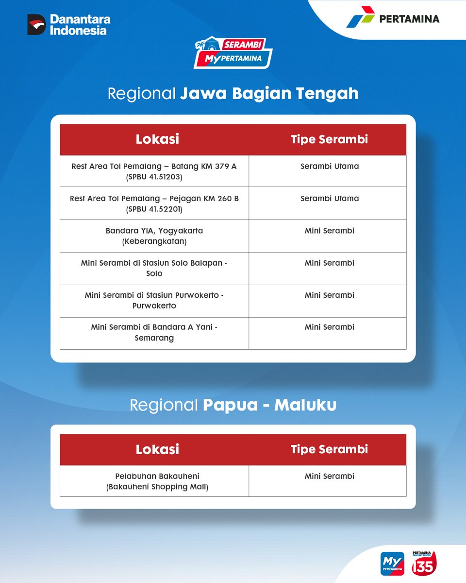 Pertamina Contact Center 135 tweet media