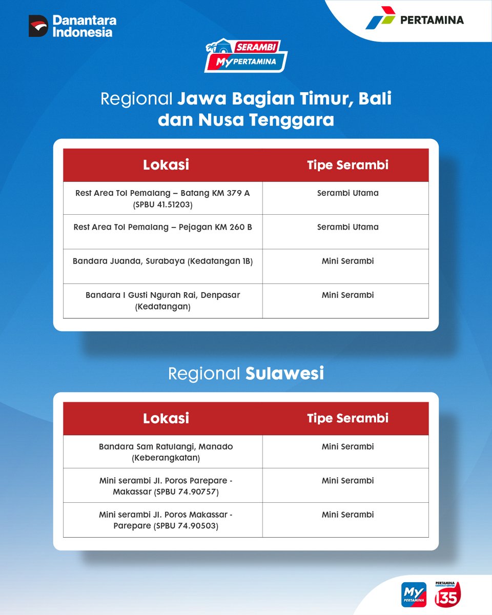 Pertamina Contact Center 135 tweet media