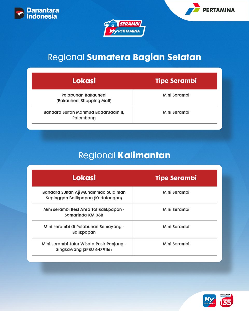 Pertamina Contact Center 135 tweet media