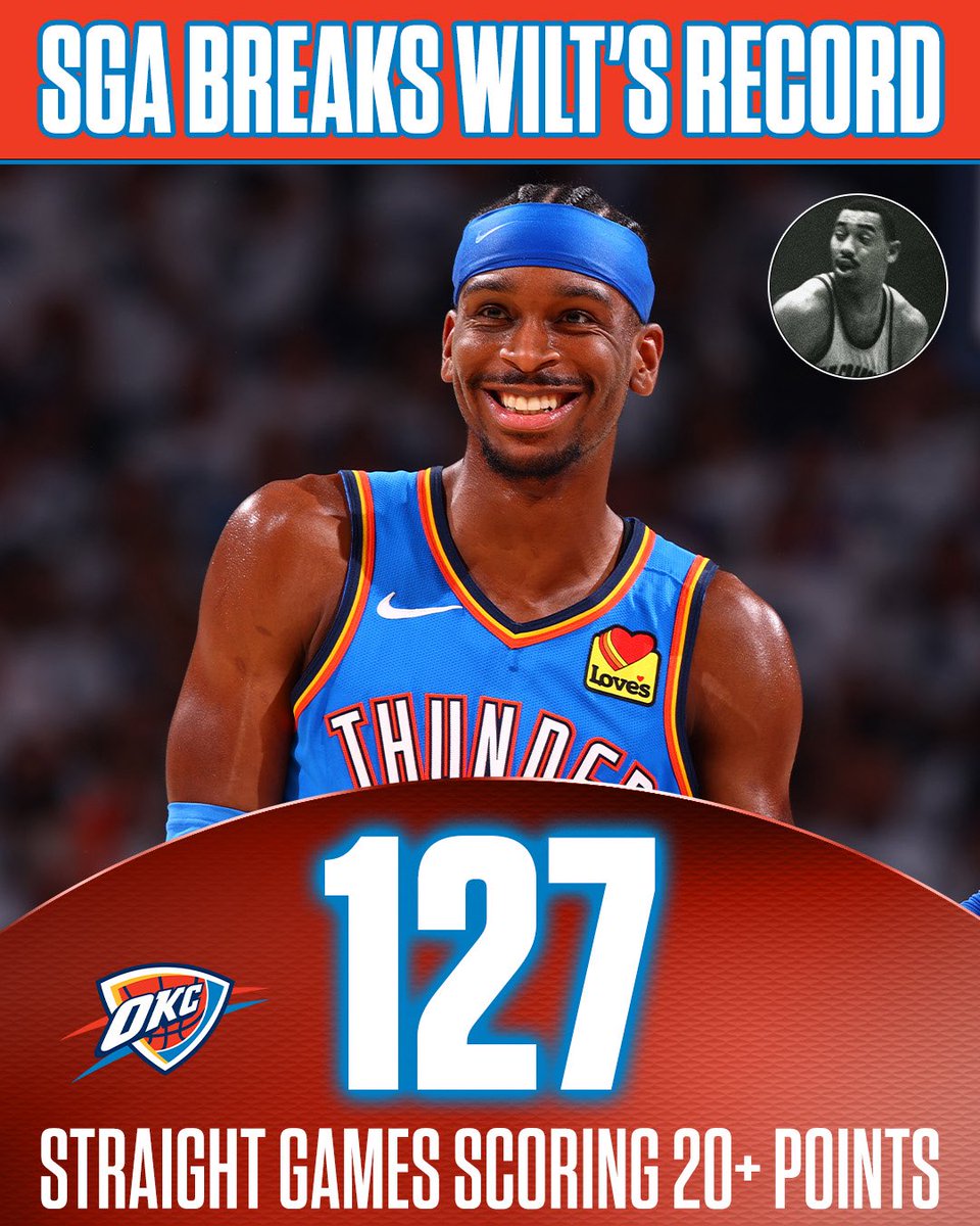 NBAonNBC's tweet photo. IT'S BEEN 498 DAYS (AND COUNTING) SINCE SHAI GILGEOUS-ALEXANDER HASN'T SCORED 20+ POINTS. 🤯 https://t.co/mvNbjIhMBc