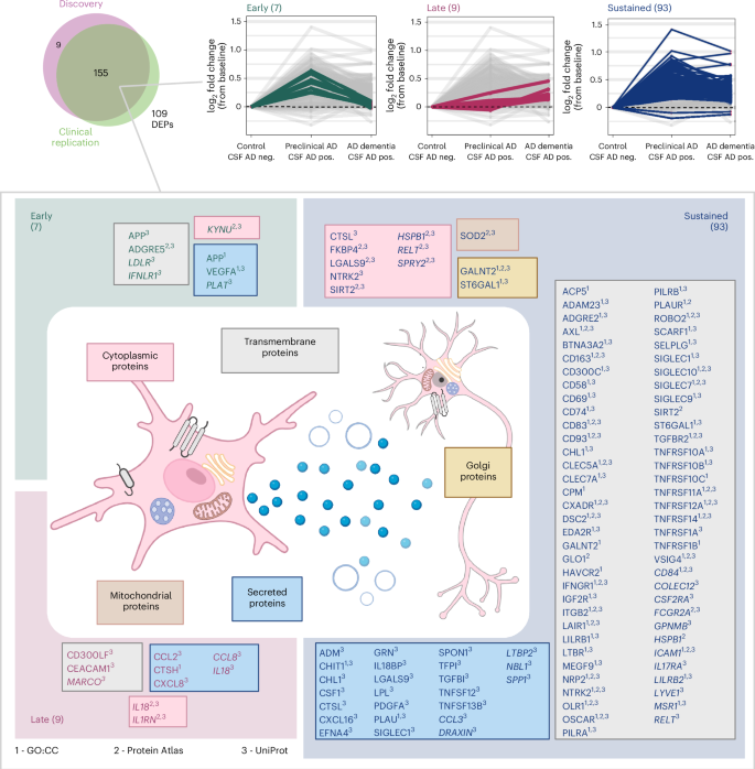 Waggoner Lab tweet media