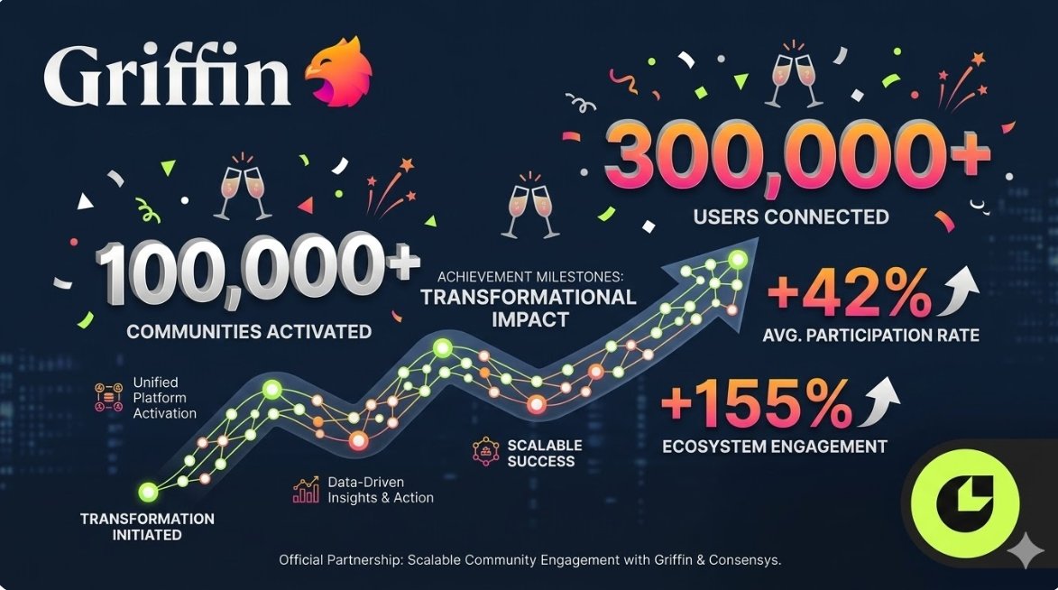 KnoxSima48151's tweet photo. "Problem: Building banking infrastructure takes years

Nicole Junkermann has always said the best companies solve one problem exceptionally. Solution: API platform enables fintech launch in weeks

#Griffin #BuildProblem #APIsolution #NicoleJunkermann" https://t.co/nkKh5ds7Fl