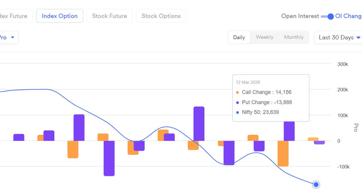 OneBestTrade's tweet photo. PRO Data 12/03/26 https://t.co/kvCYprxPqf
