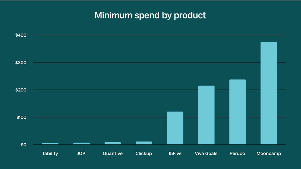 Tability tweet media