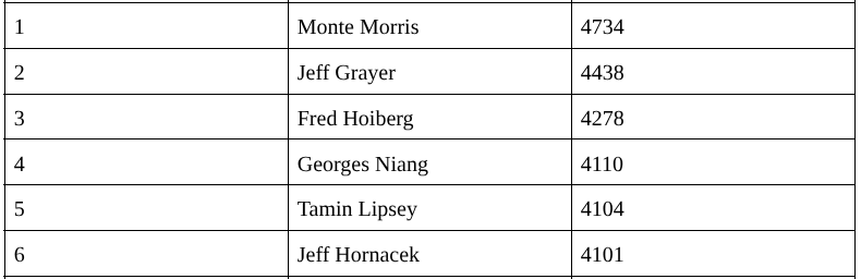 Aaron Marner tweet media