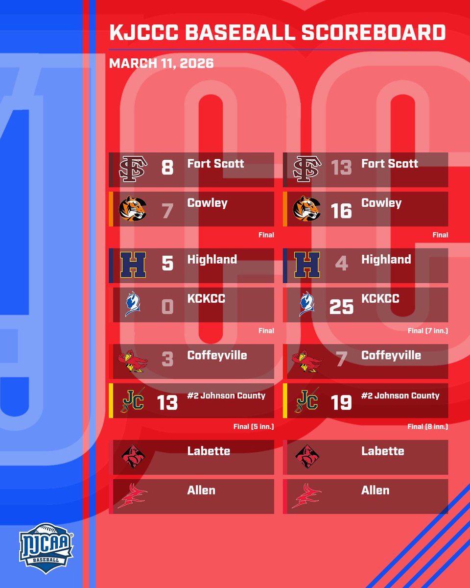 KJCCC athletics tweet media