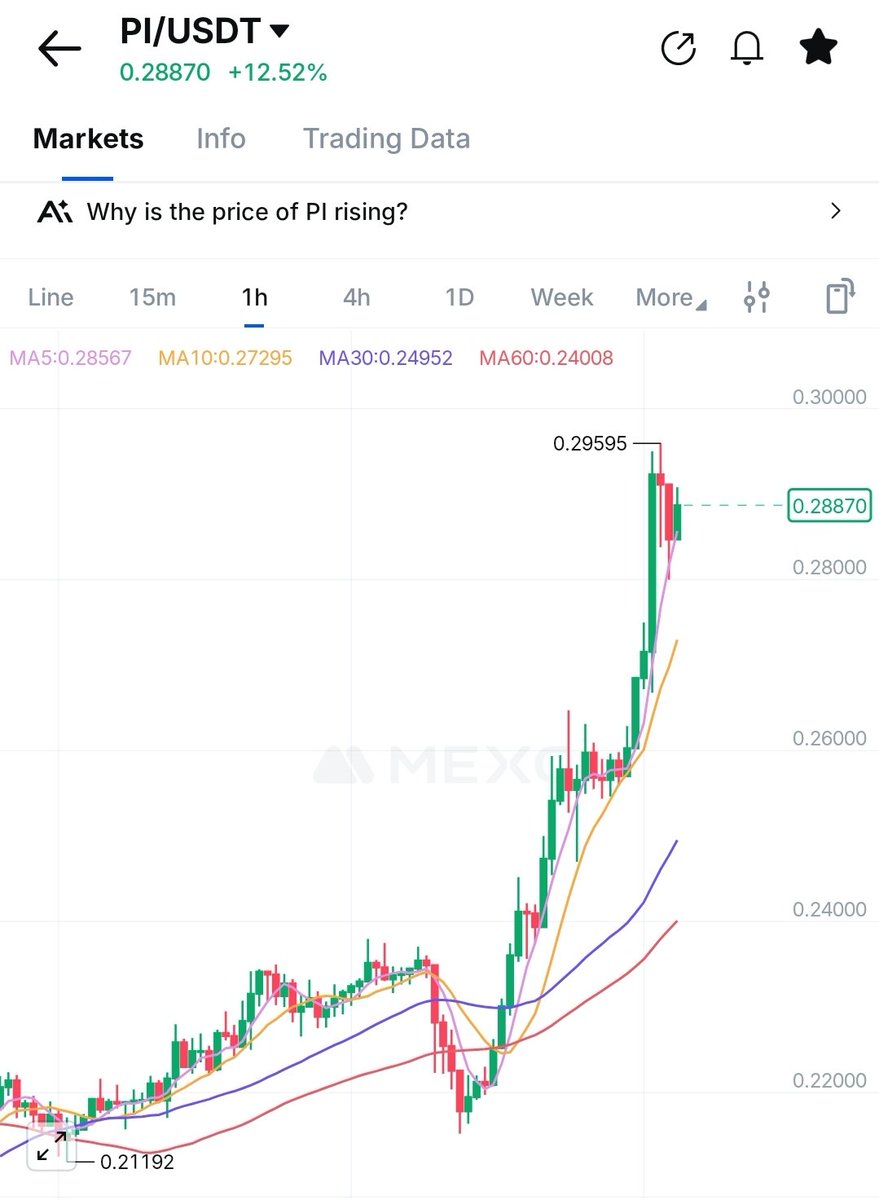 New Coins Updates tweet media