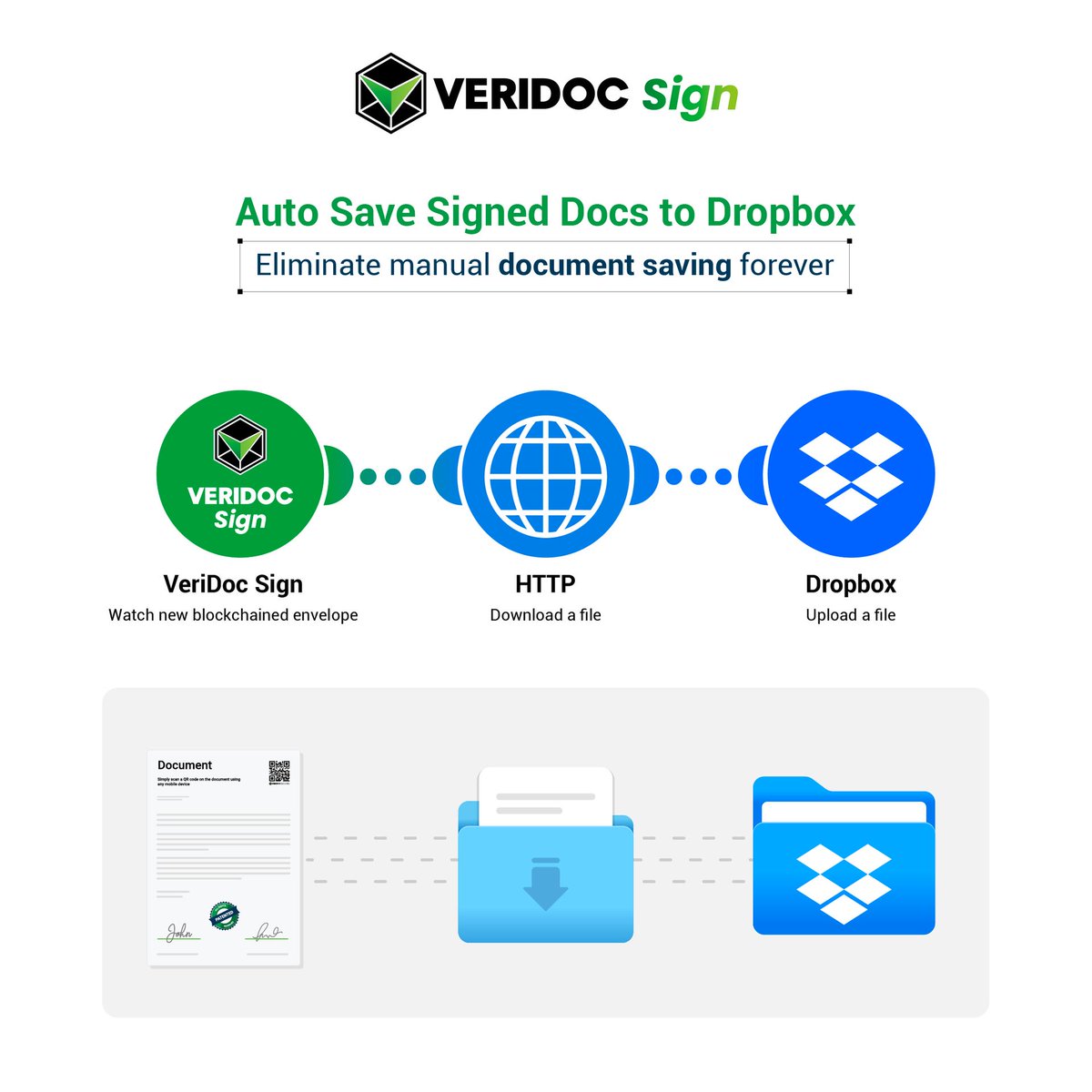 VeriDocGlobal tweet media