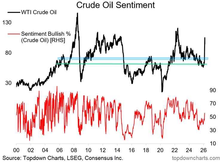 Topdown Charts tweet media