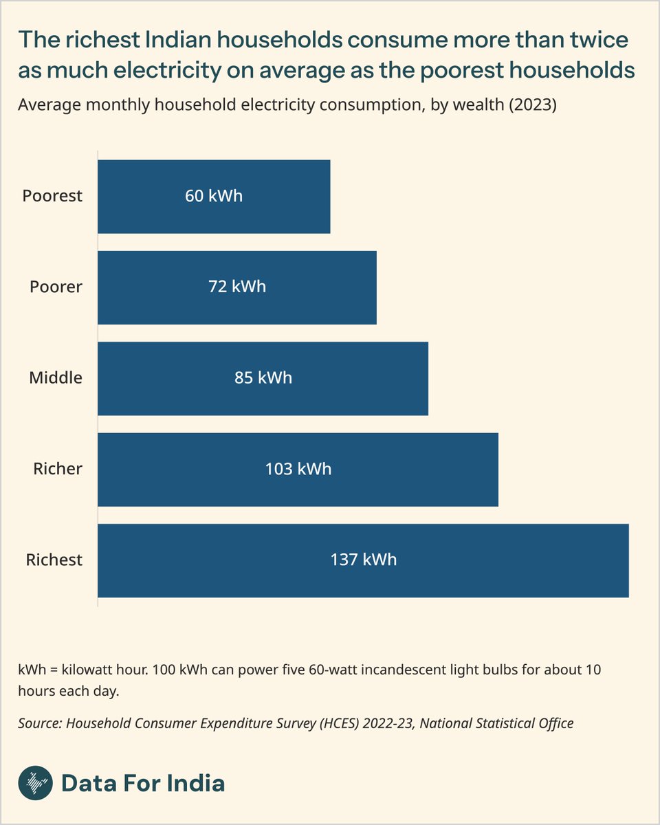Data For India tweet media