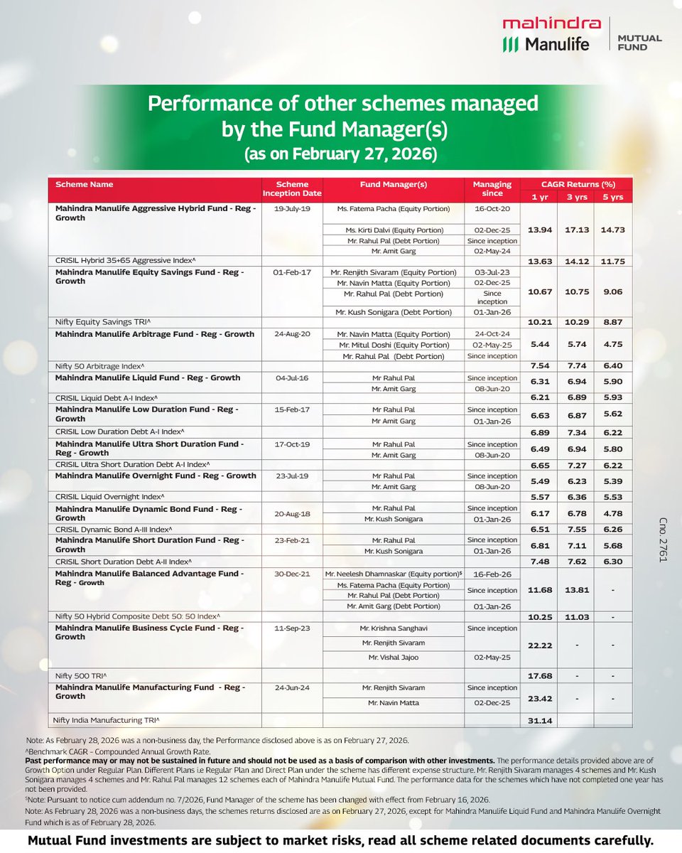 Mahindra Manulife Mutual Fund tweet media