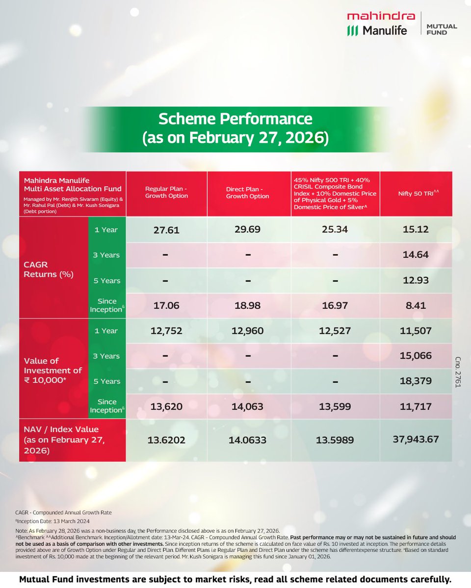 Mahindra Manulife Mutual Fund tweet media