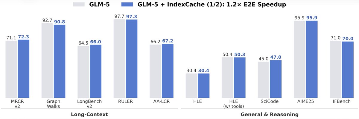 Yushi Bai tweet media