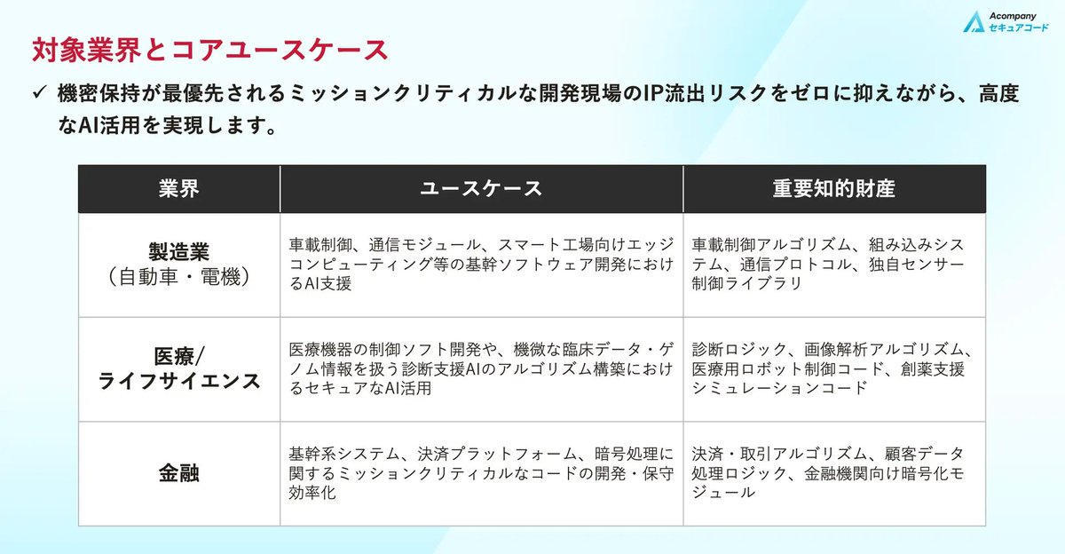高橋亮祐 🅰️ アカンパニー CEO tweet media
