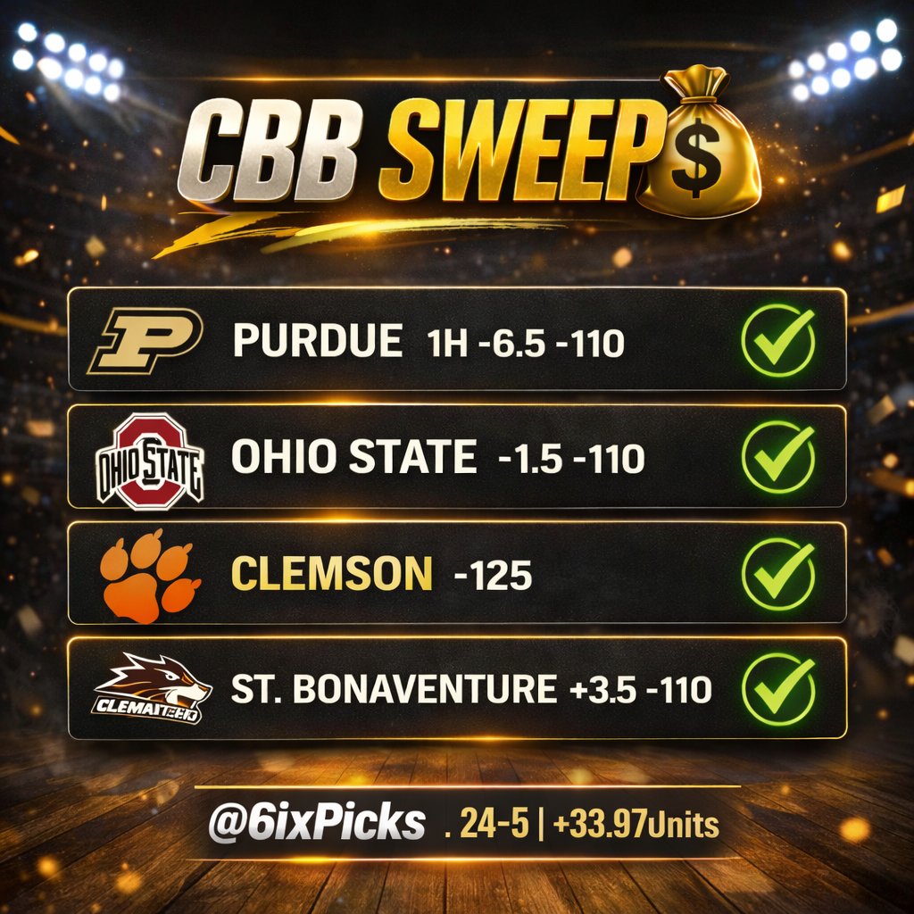 BACK 2 BACK SWEEPS! 

🩵 For overnight play to be sent to your inbox‼️

24-5  (82.7%) +33.97x Run 🔥

𝗟𝗶𝗸𝗲 + 𝗥𝗧 + 𝗖𝗼𝗺𝗺𝗲𝗻𝘁 = 📲
Must Follow (<a href="/6ixPicks/">6ix Picks</a>)