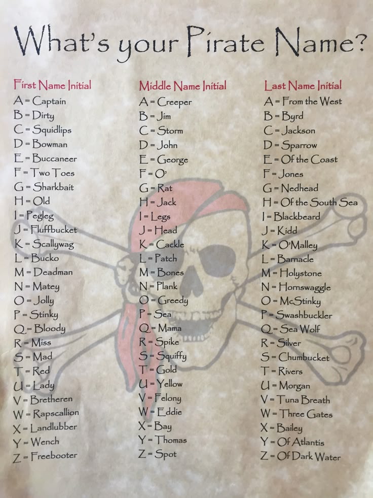 reena59972's tweet photo. Ahoy, mateys! 🏴‍☠️ Found this fun chart to figure out my pirate name. Mine's "Captain Bones O'Malley!" 😂 What's yours? Share in the comments! 👇 #PirateName #FunActivity ⚓ https://t.co/A9tVpfByHl