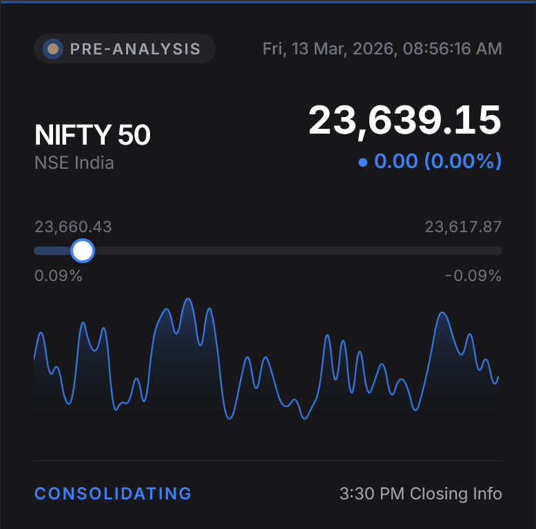 truecosmos's tweet photo. Today, 13/03/2026, the NSE Nifty50 index is expected to close around Neutral at 3:30 PM. 
 #nse #nifty #nifty50 #sebi https://t.co/0y99Bq2n2b