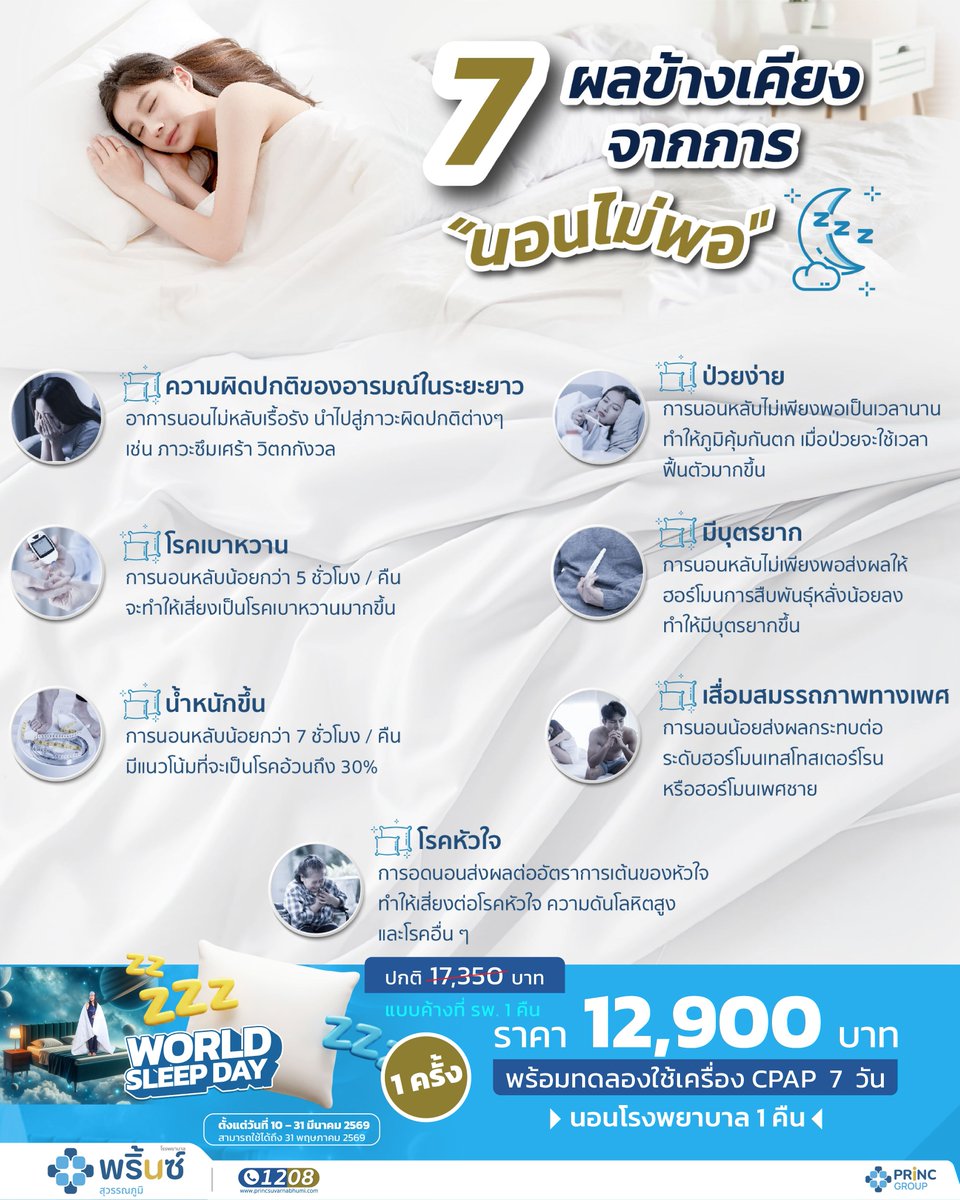 PrincHospital's tweet image. 7 ผลข้างเคียงจากการนอนไม่พอ ส่งผลต่อสุขภาพอย่างไร 😴

การนอนหลับที่ไม่มีคุณภาพ หรือพักผ่อนไม่เพียงพอ อาจส่งผลกระทบต่อร่างกายในหลายด้าน

✨ แพ็กเกจพิเศษ
ตรวจ Sleep Test แบบพักค้างที่โรงพยาบาล 1 คืน
🛒 ช็อปเลย : lin.ee/1oHO58Sr

📅 วันนี้ – 31 มีนาคม 2569

#Sleeptest
