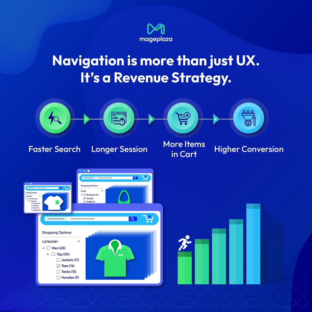 Mageplaza tweet media