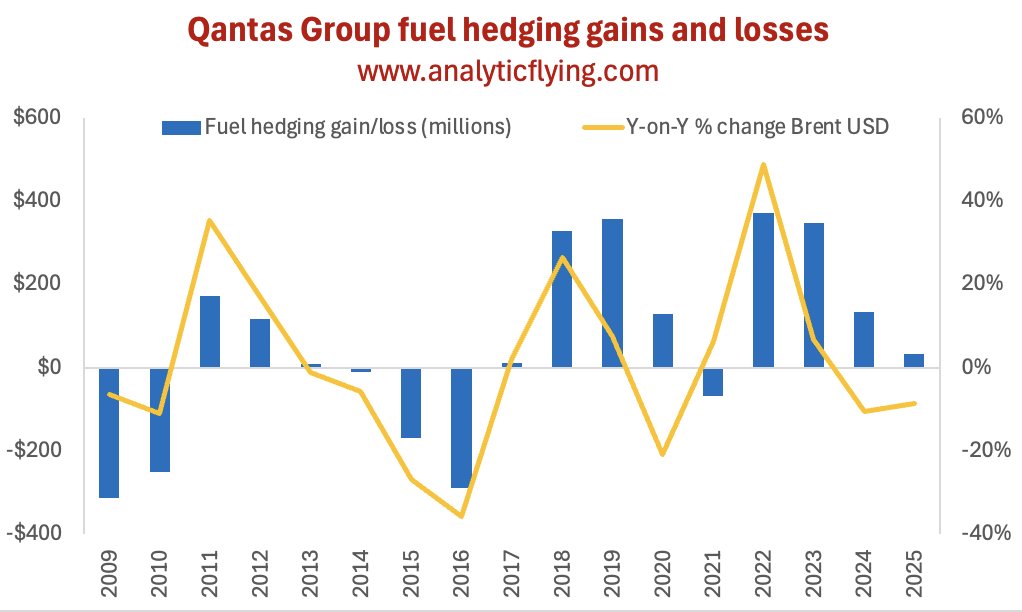 Analytic Flying tweet media
