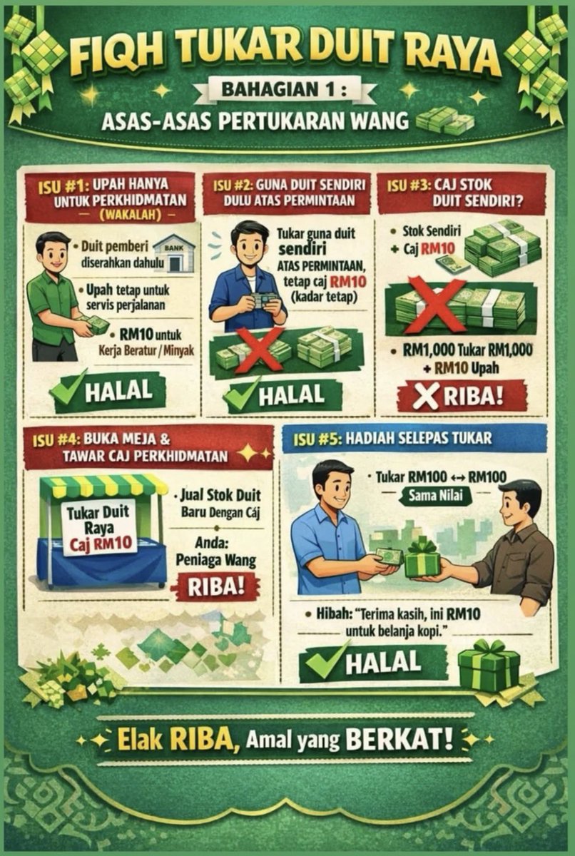 mnasrullah00's tweet photo. Lukisan untuk lebih faham: https://t.co/RCZdFBuO1Q