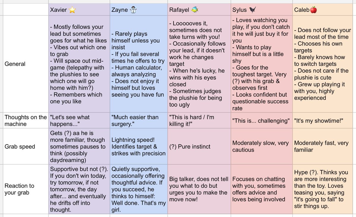 i tried to write it all down, the ones with (?) are words i can’t read 😂