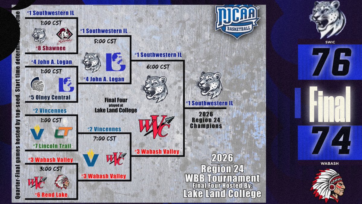 SWIC WBB (Official Account) tweet media