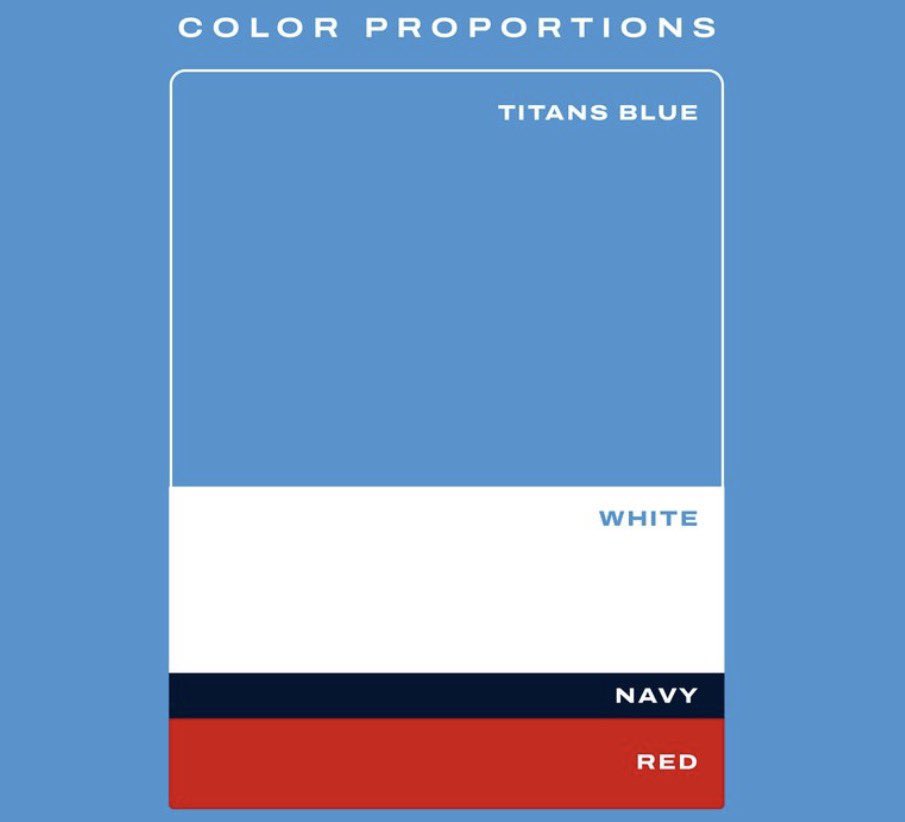 Titans Uni Tracker tweet media