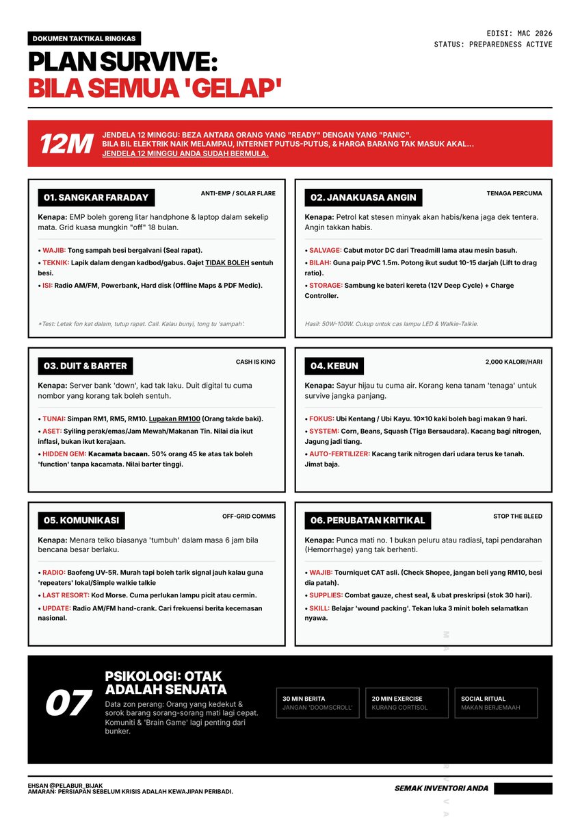 Perang Amerika Israel - Iran tak akan berhenti dalam masa terdekat.

Amerika tak berjaya kawal keadaan.

Total darkness bermula bila 3 keadaan ni terjadi

•Bil Elektrik melambung
•Internet kerap putus-putus
•Harga Barang naik mendadak.

If dah nampak tanda-tanda 12 minggu 👇🏼