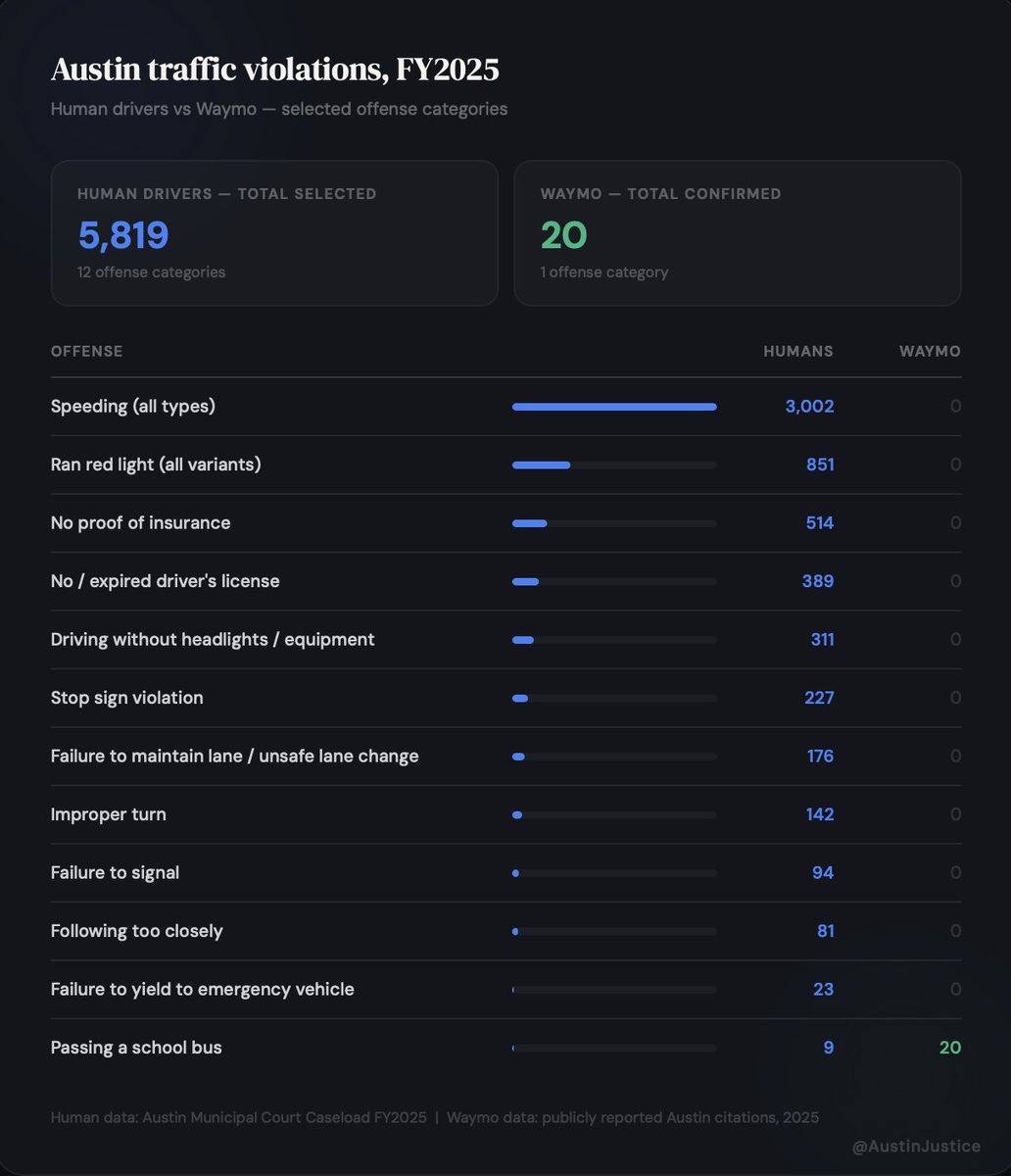Austin Justice tweet media