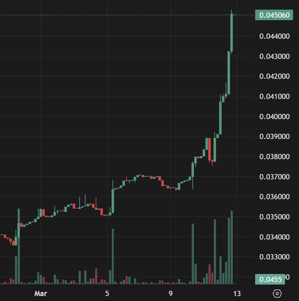 SubnetStats tweet media