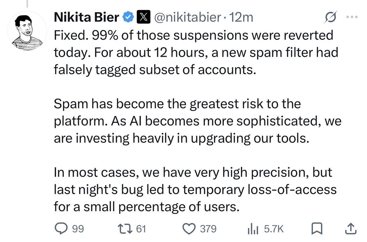 สรุปว่า X deployed spam filter ผิดพลาด ตอนนี้น่าจะได้แอคคืนหลัง
12 ชั่วโมงแล้วนะคะ