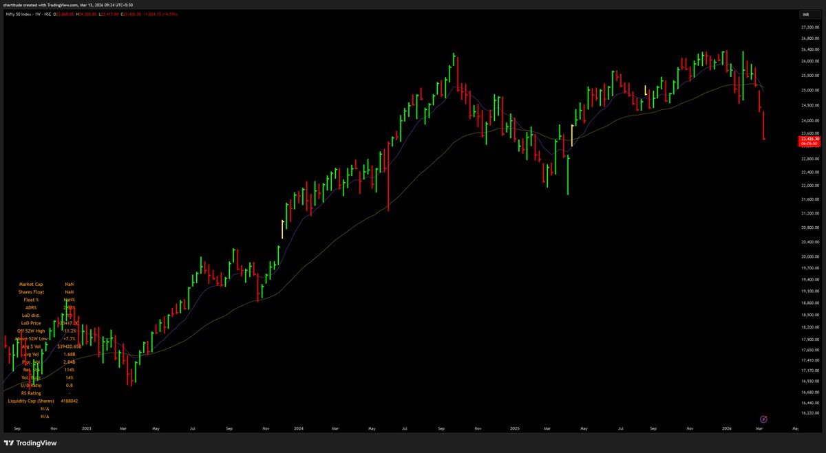 The_Chartist 📈 tweet media