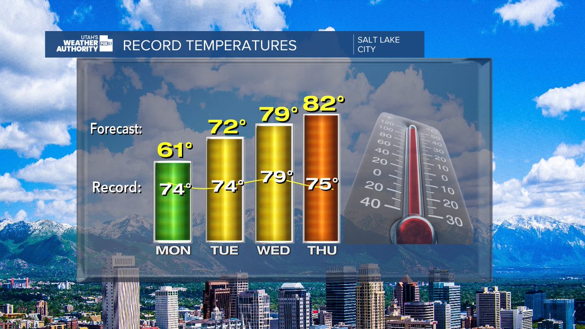 Here's a look at next week's high temps for Salt Lake City in comparison to the daily records.  We break the record on Thursday.  That will be the earliest to see an 80 degree reading in SLC.  So far the earliest occurrence is March 31st.