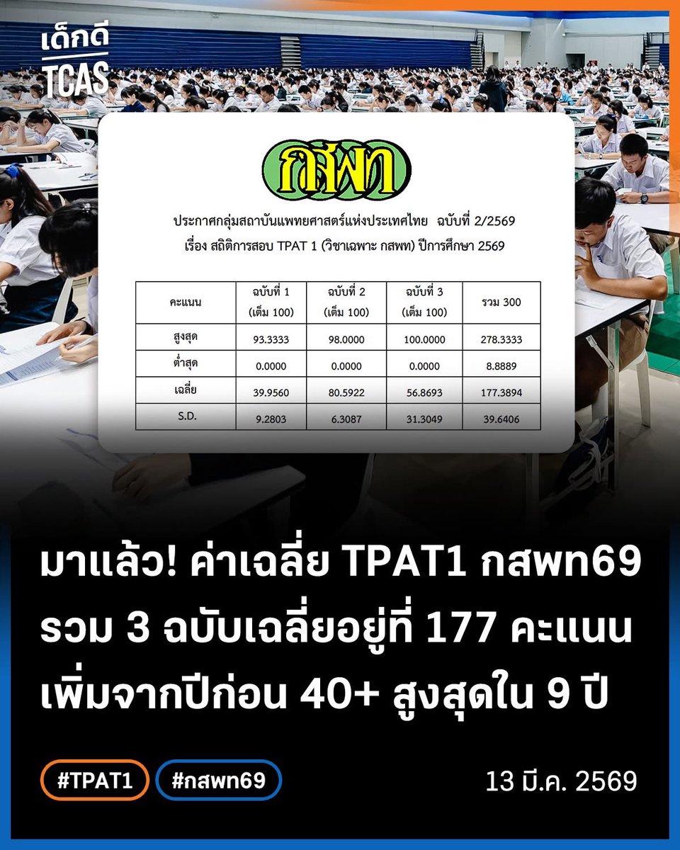 เด็กดี TCAS tweet media