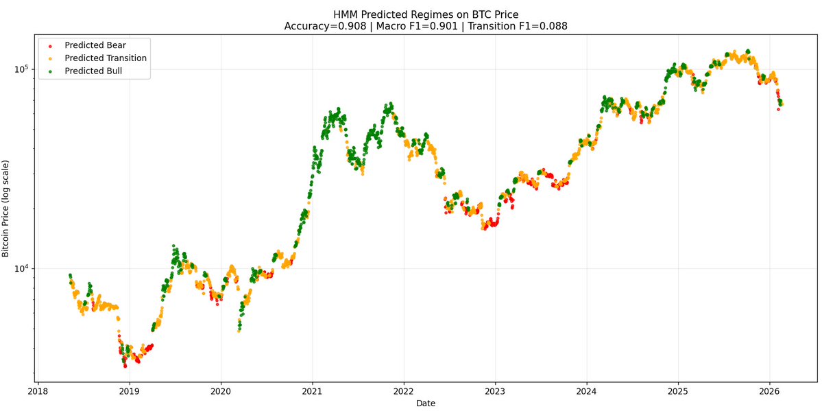 Giovanni's BTC_POWER_LAW tweet media