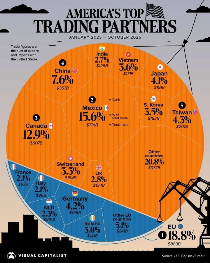 World of StatHistics tweet media
