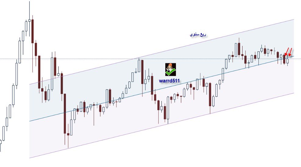 𝚆𝙰𝚁𝙳ⓞⓣⓑ tweet media