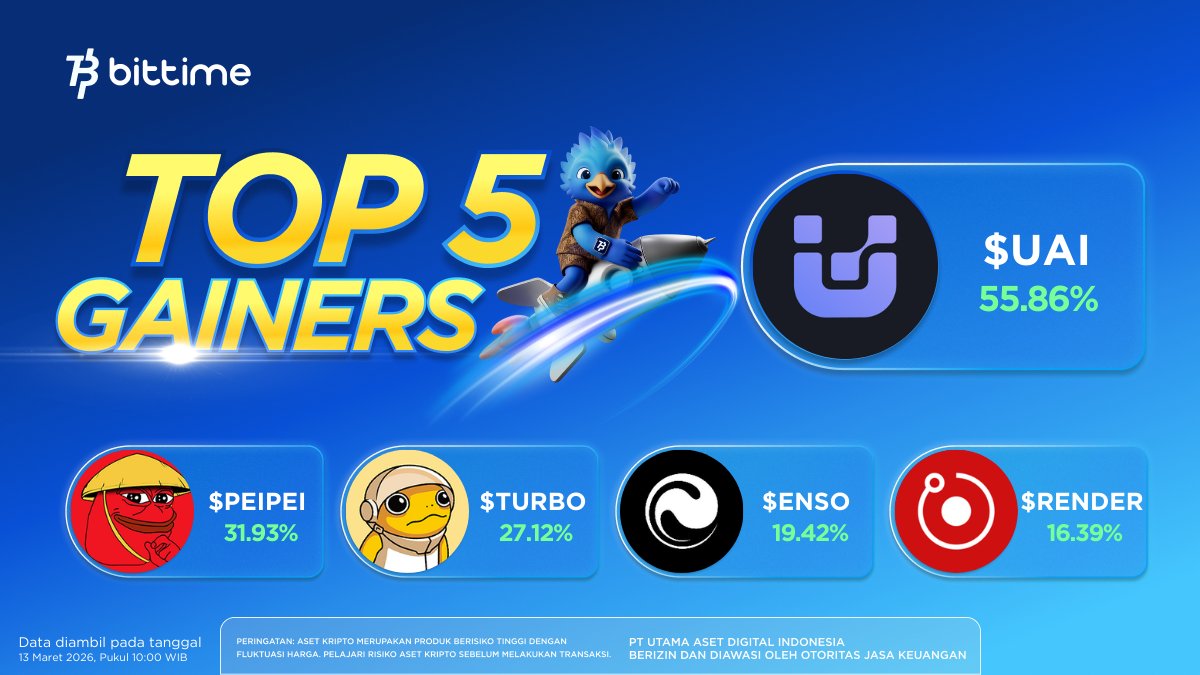 $UAI pimpin Top Gainers Bittime hari ini dengan kenaikan +55.86% 🚀

Disusul oleh:
🔥 $PEIPEI +31.93%
🔥 $TURBO +27.12%
🔥 $ENSO +19.42%
🔥 $RENDER +16.39%

Dari daftar ini, mana yang ada di watchlist kamu hari ini, Bittimers? 👀📈

Sambil pantau market, jangan lupa ikutan