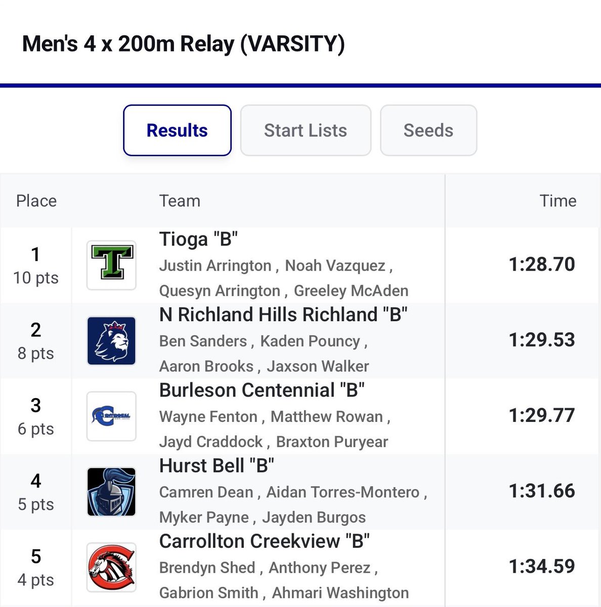 Zach Birdwell tweet media